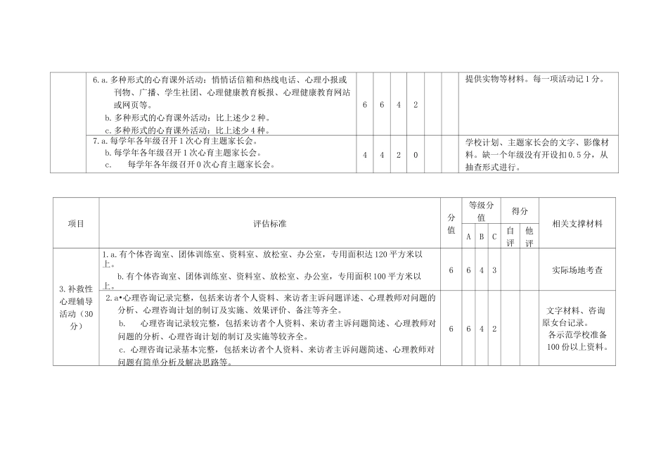 广东省中小学心理健康教育示范学校评估标准体系(A类地区)_第3页