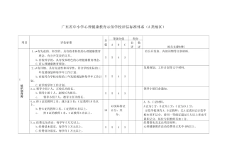 广东省中小学心理健康教育示范学校评估标准体系(A类地区)