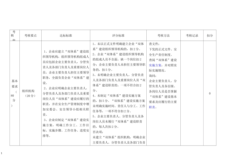 双重预防体系建设达标评估表_第1页