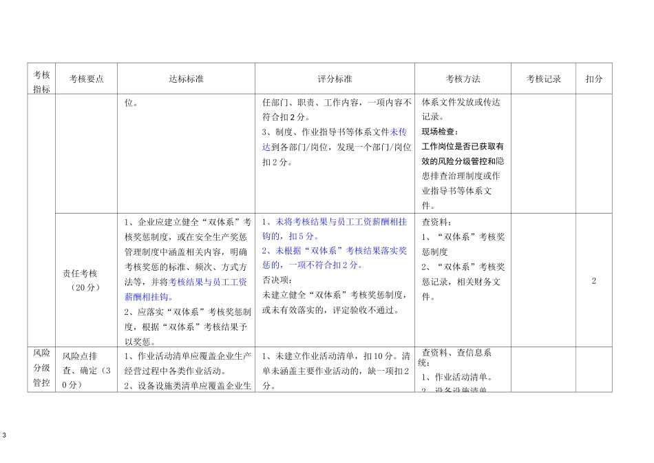 双重预防体系建设达标评估表_第3页