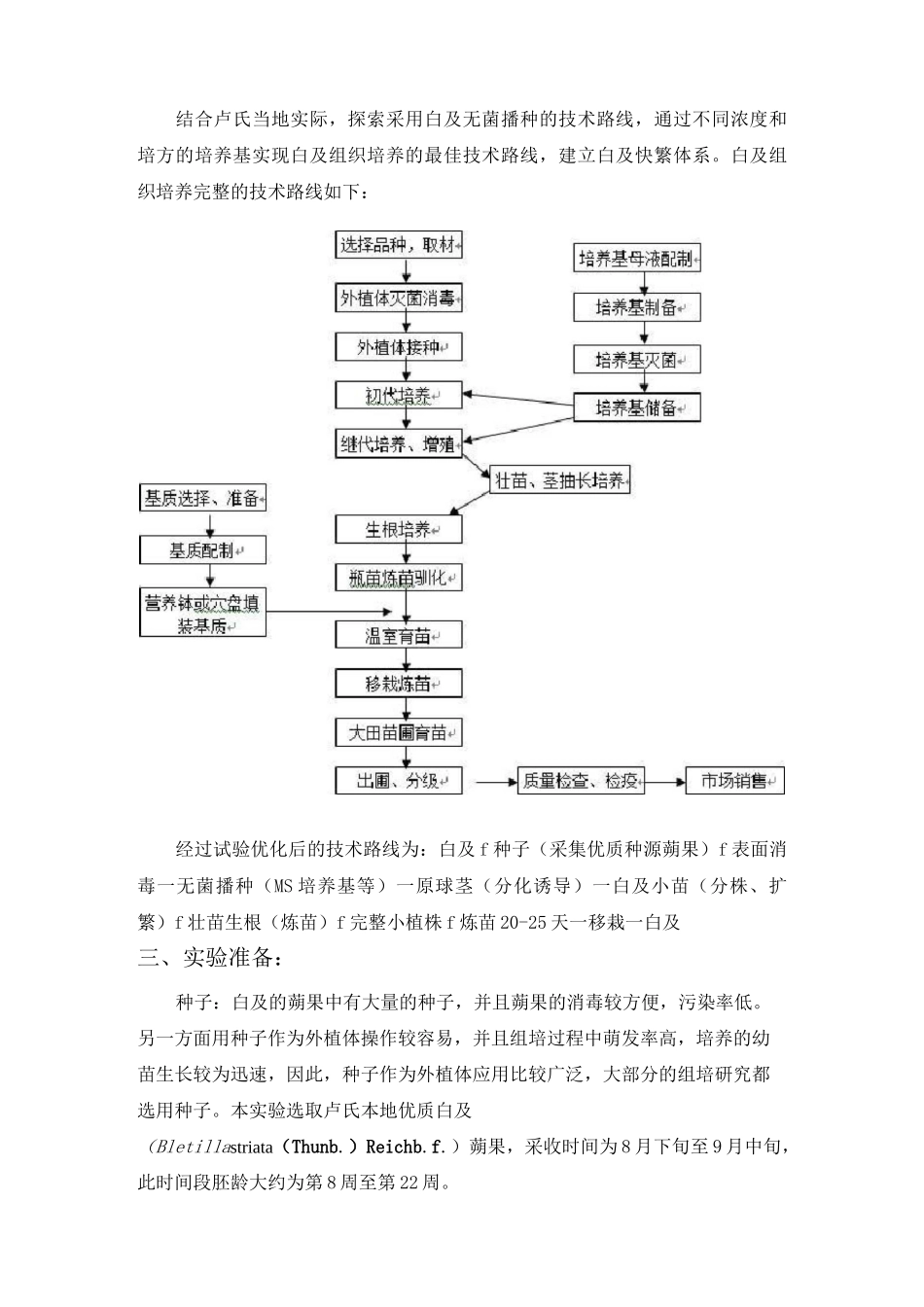 白芨组织培养实施方案_第2页