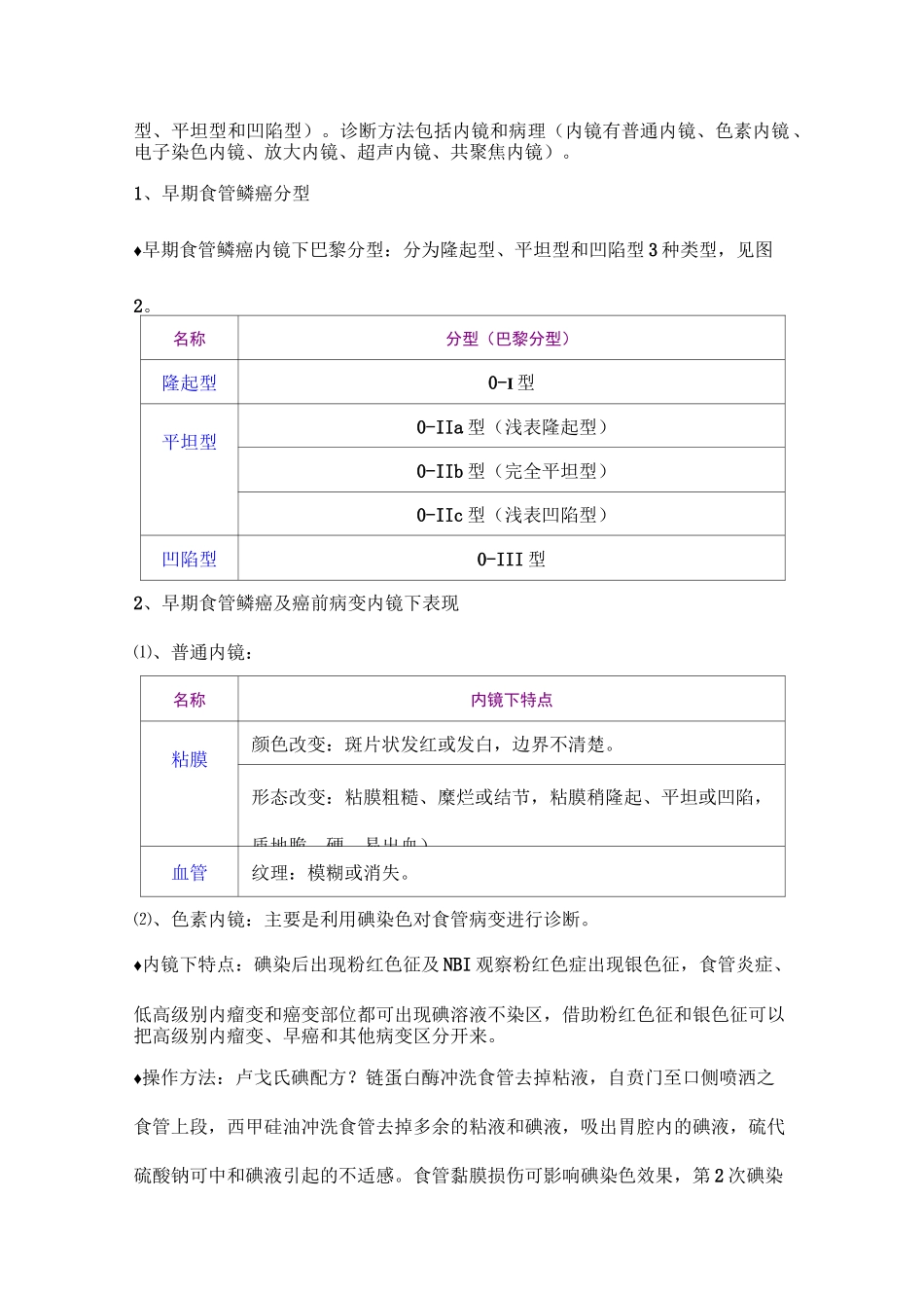 食管早期鳞癌-消化道早癌系列-曲卫总结_第2页