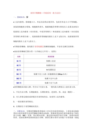 食管早期鳞癌-消化道早癌系列-曲卫总结