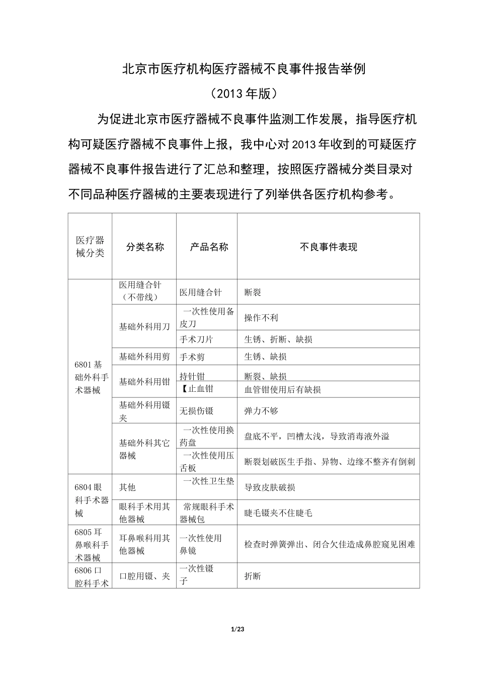 北京市医疗机构医疗器械不良事件报告举例_第1页