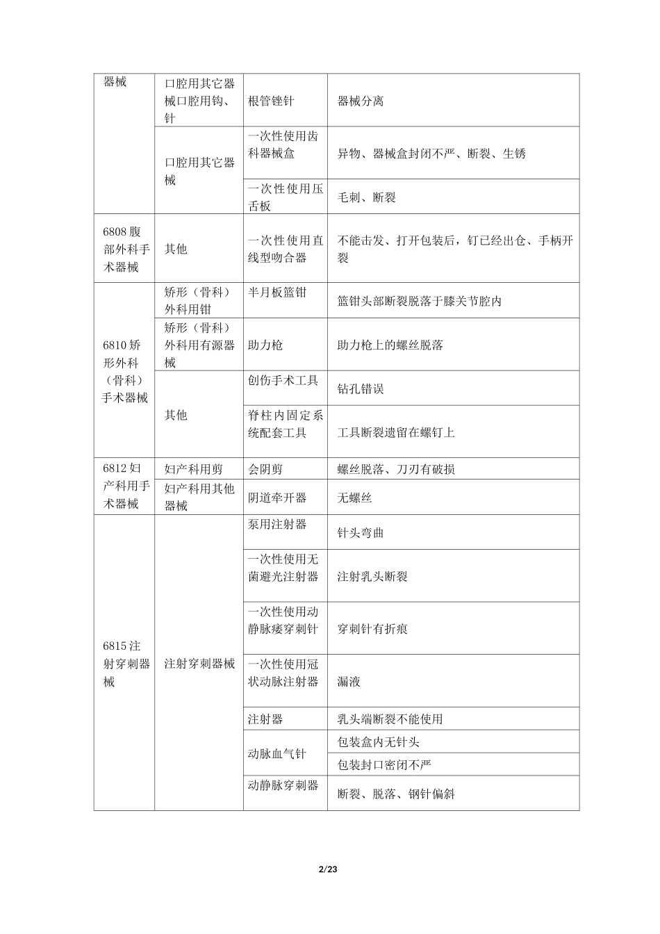 北京市医疗机构医疗器械不良事件报告举例_第2页