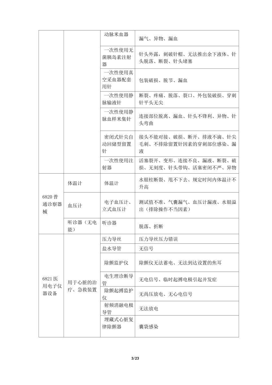 北京市医疗机构医疗器械不良事件报告举例_第3页