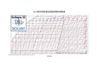 R22压焓图和物性参数表