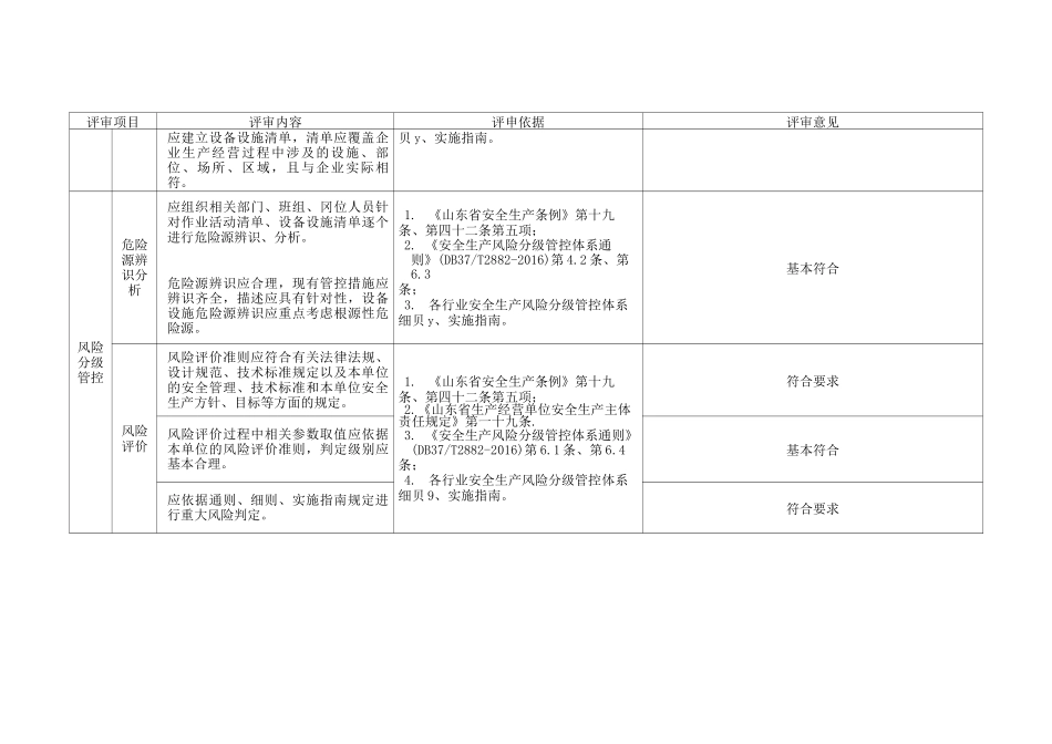 双体系建设运行情况系统性评审_第3页