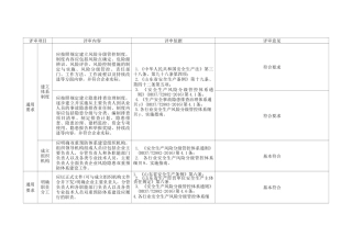 双体系建设运行情况系统性评审