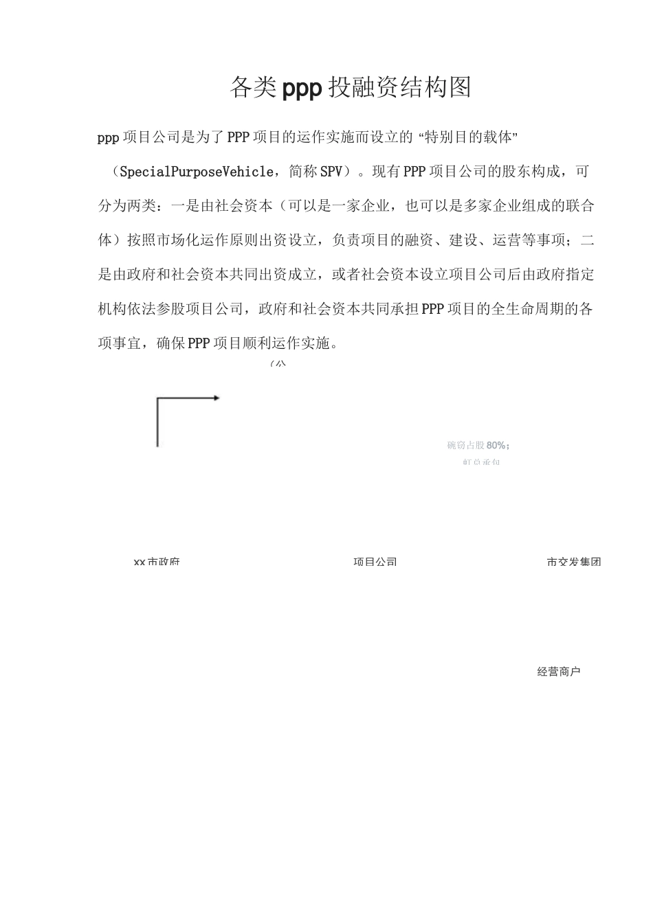 各类PPP投融资结构图_第1页