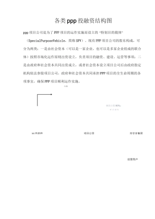 各类PPP投融资结构图