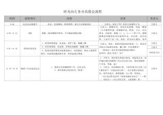 美容院(皮肤管理中心)晨会流程及主持人话术