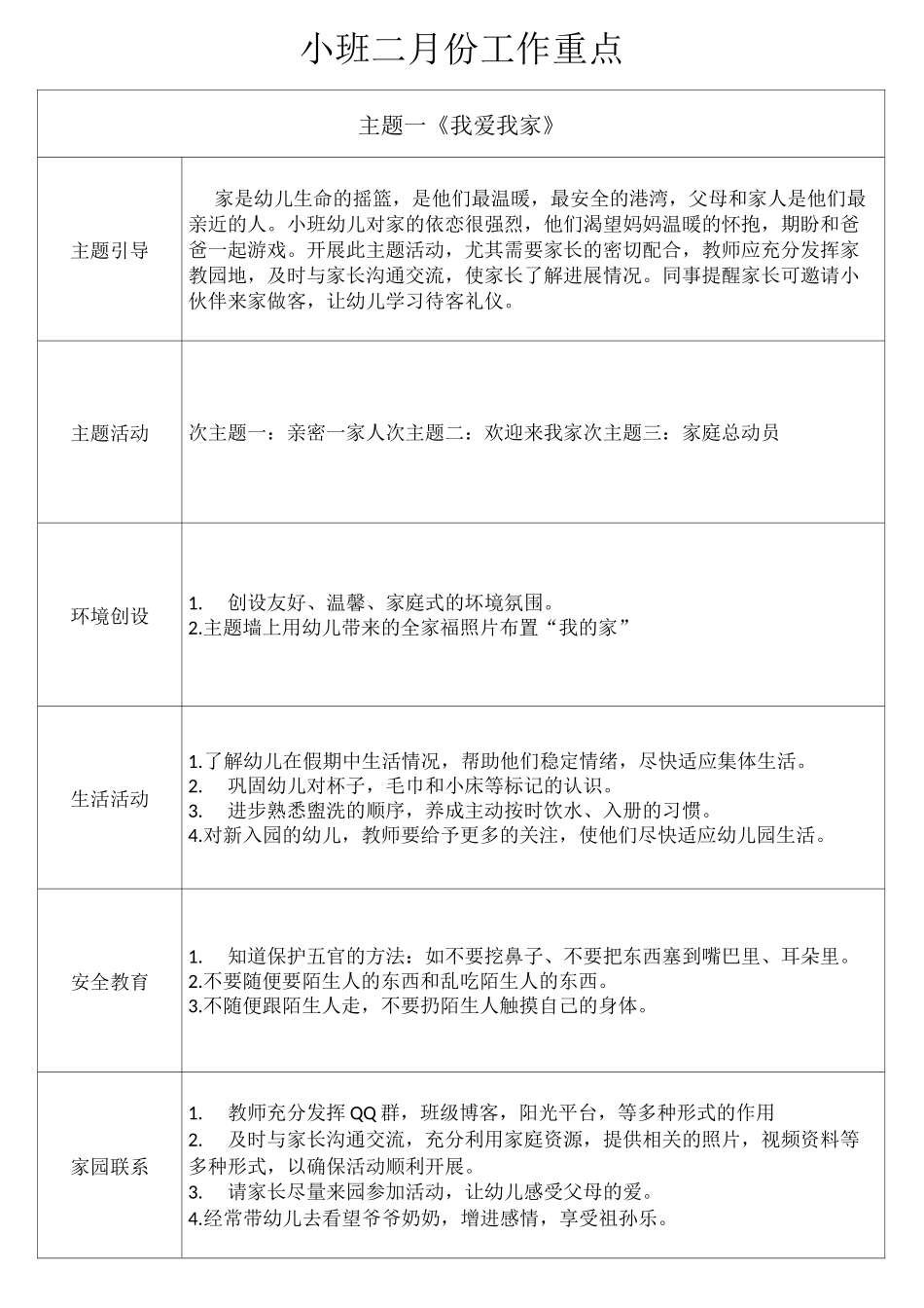 幼儿园小班主题一月、周、日记录_第1页