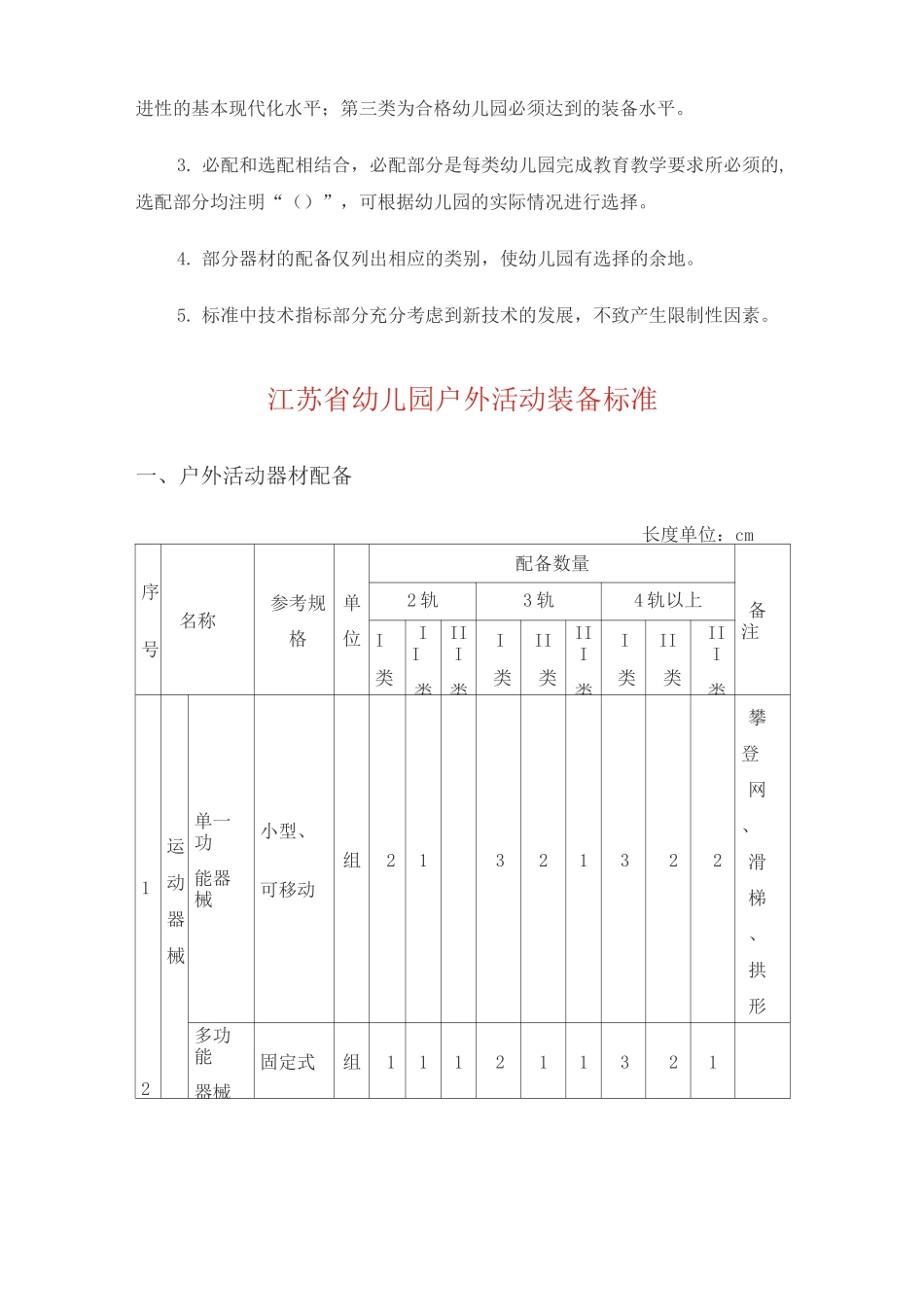 省幼儿园教育技术装备标准_第3页
