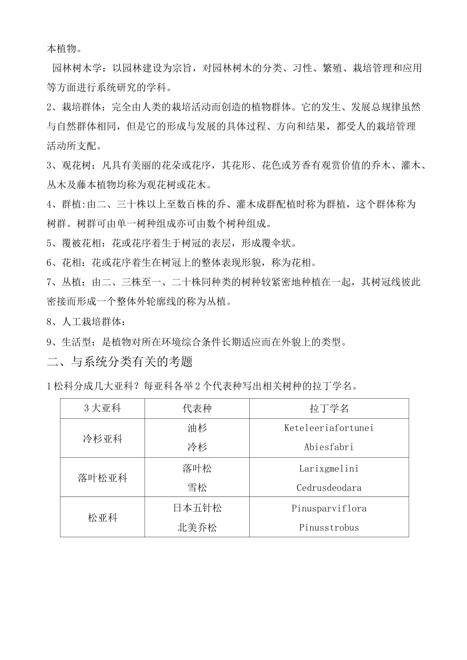 园林树木学重点整理_第2页