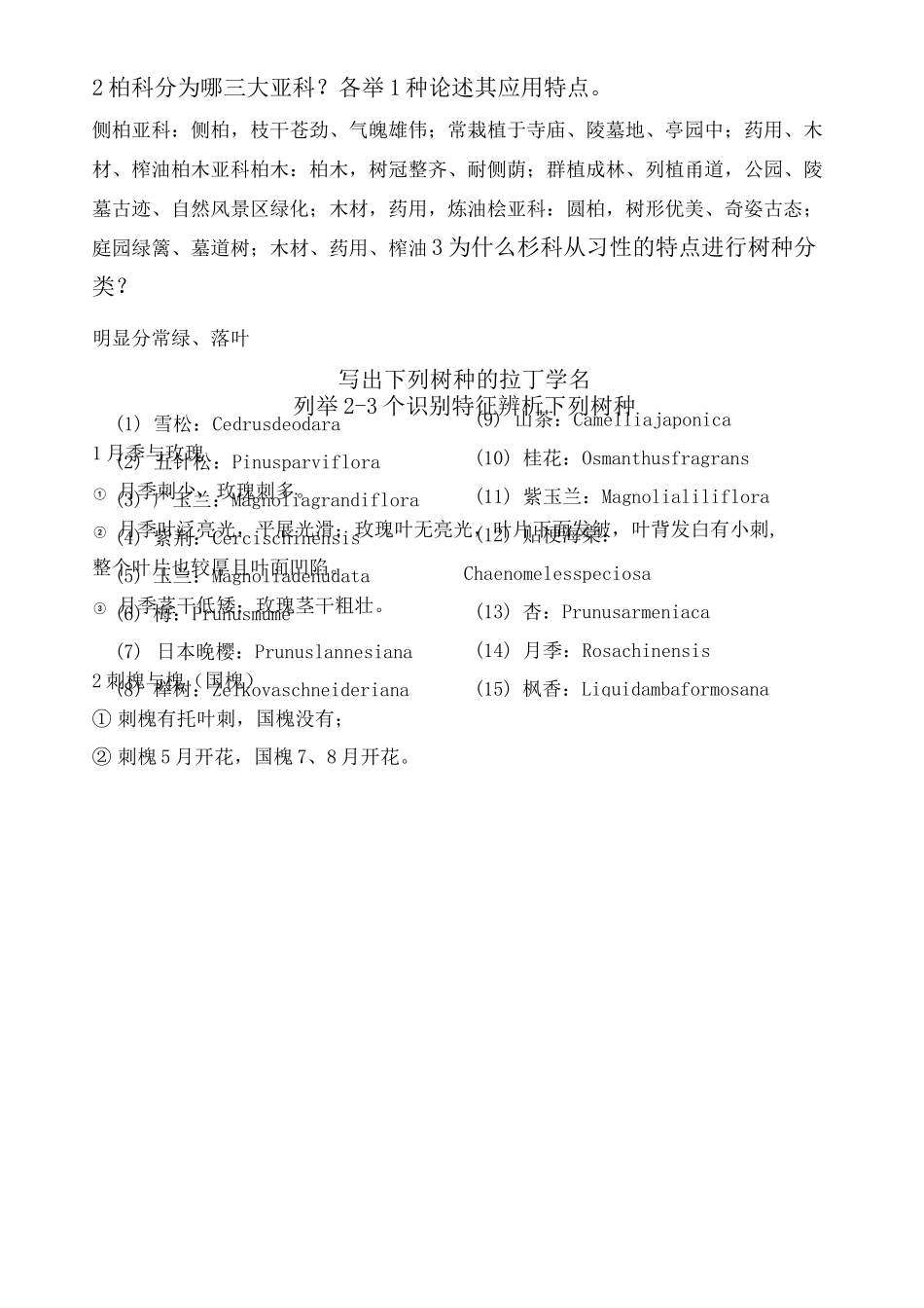 园林树木学重点整理_第3页