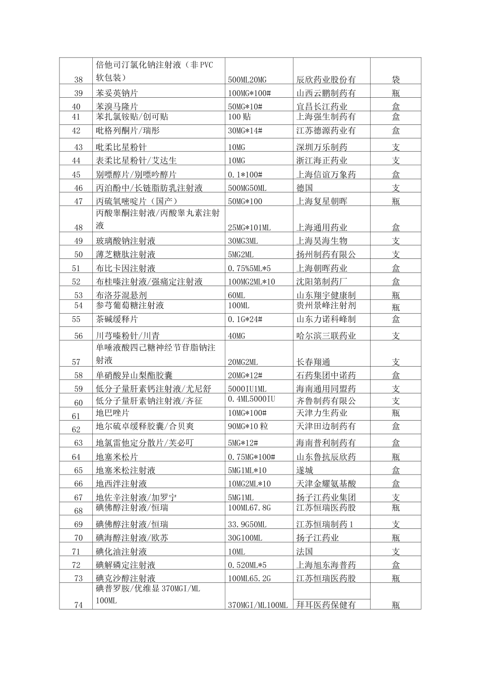 低温保存(20℃以下)药品目录_第2页