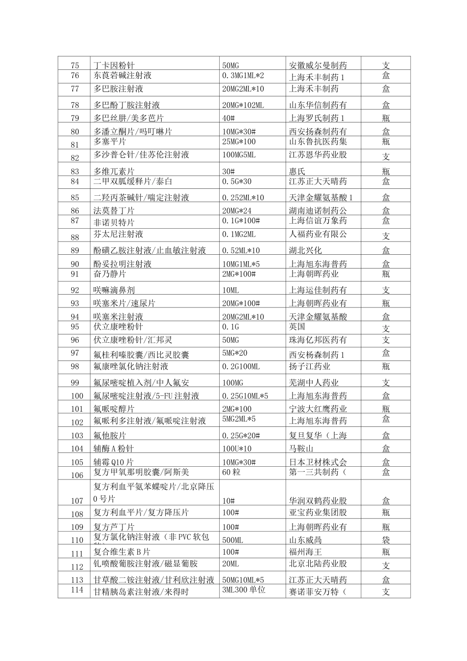 低温保存(20℃以下)药品目录_第3页