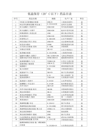 低温保存(20℃以下)药品目录