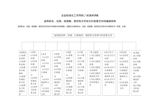 企业标准体系标准体系结构图