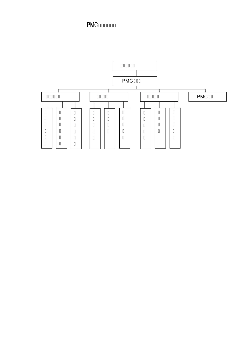 PMC部岗位说明书_第2页