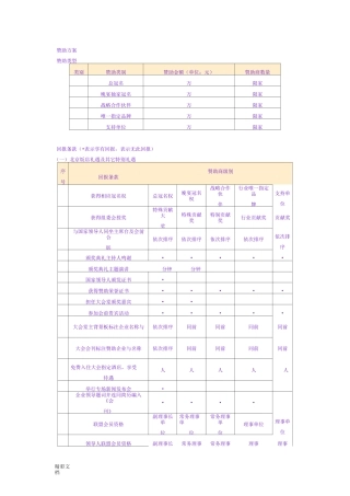 赞助回报方案设计惯用---通用模式