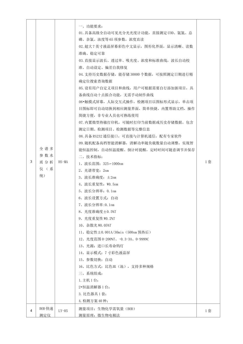 生态环境监测试验室方案_第3页