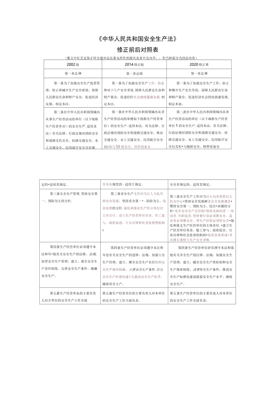 2020年新颁布《安全生产法》-新旧对比明细_第1页