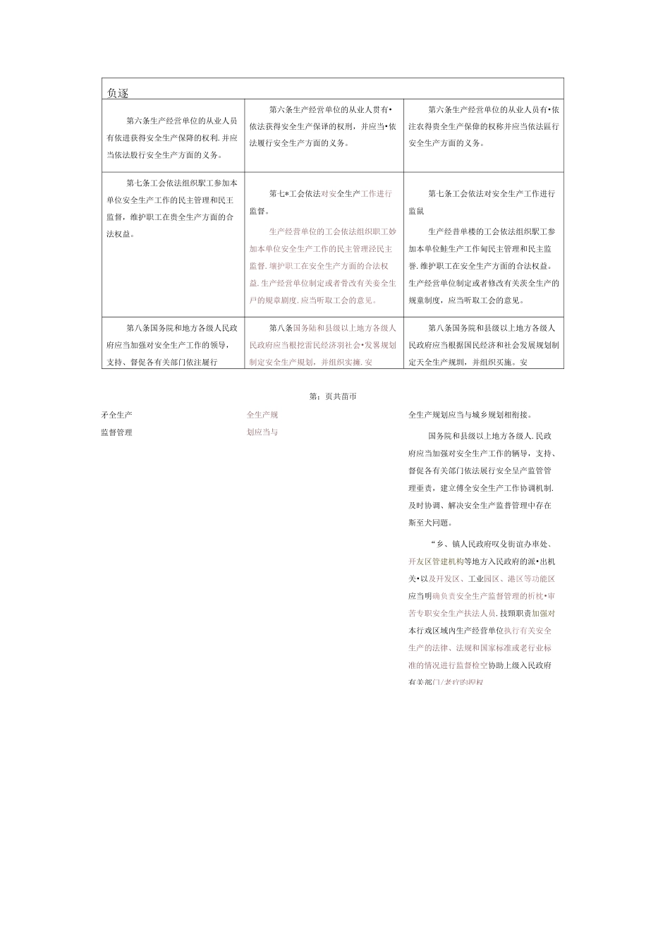 2020年新颁布《安全生产法》-新旧对比明细_第2页