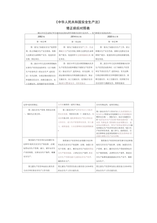 2020年新颁布《安全生产法》-新旧对比明细
