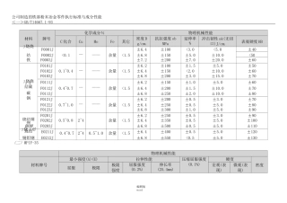 粉末冶金材料标准表完整版本