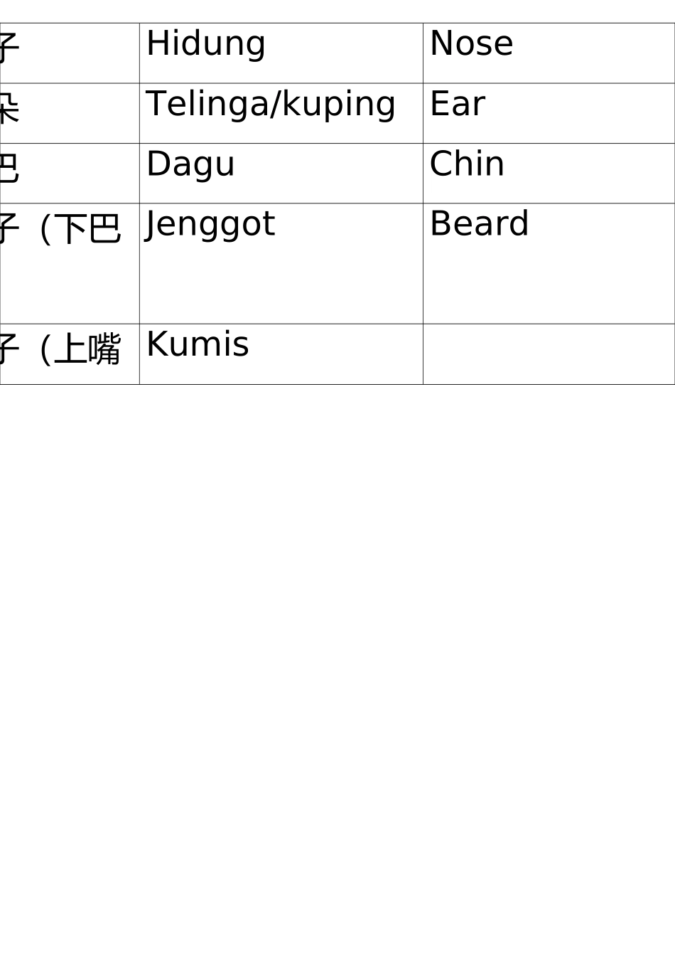 日常印尼语词汇总结_第3页