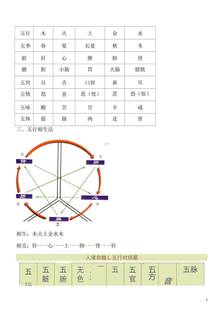 中医基础理论知识_第2页