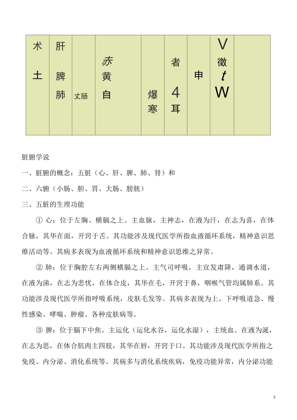 中医基础理论知识_第3页