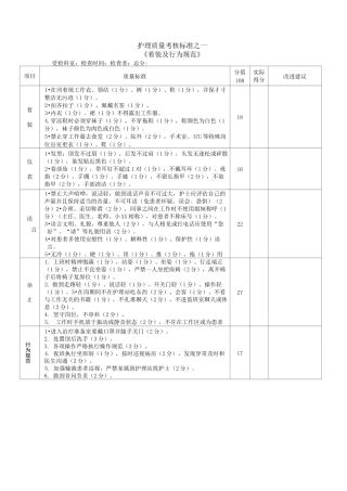 护理质量控制检查7S评分标准