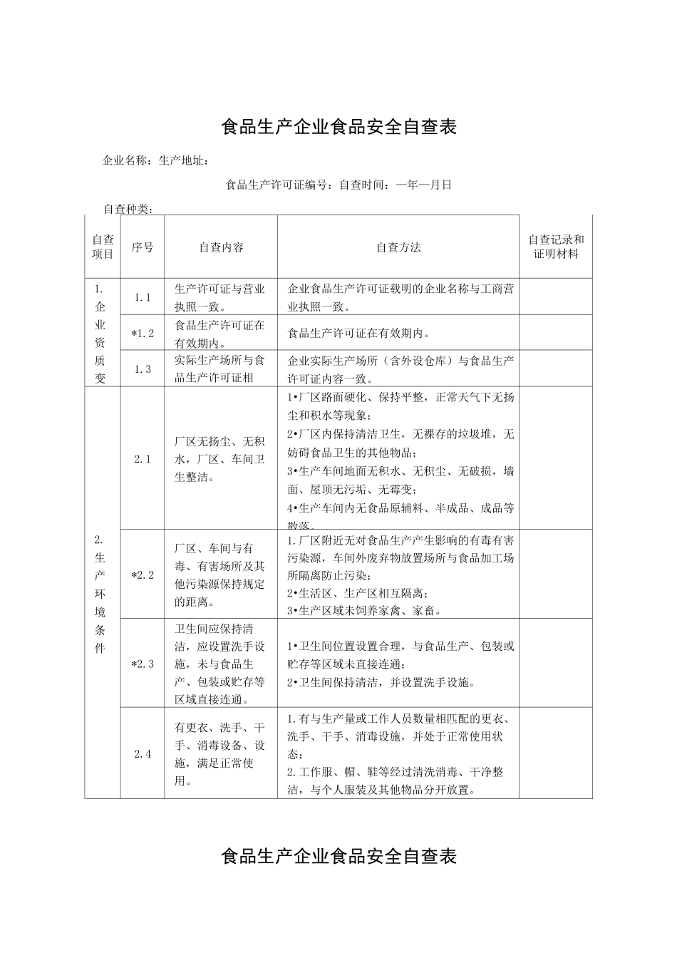 食品生产企业食品安全自查_第1页