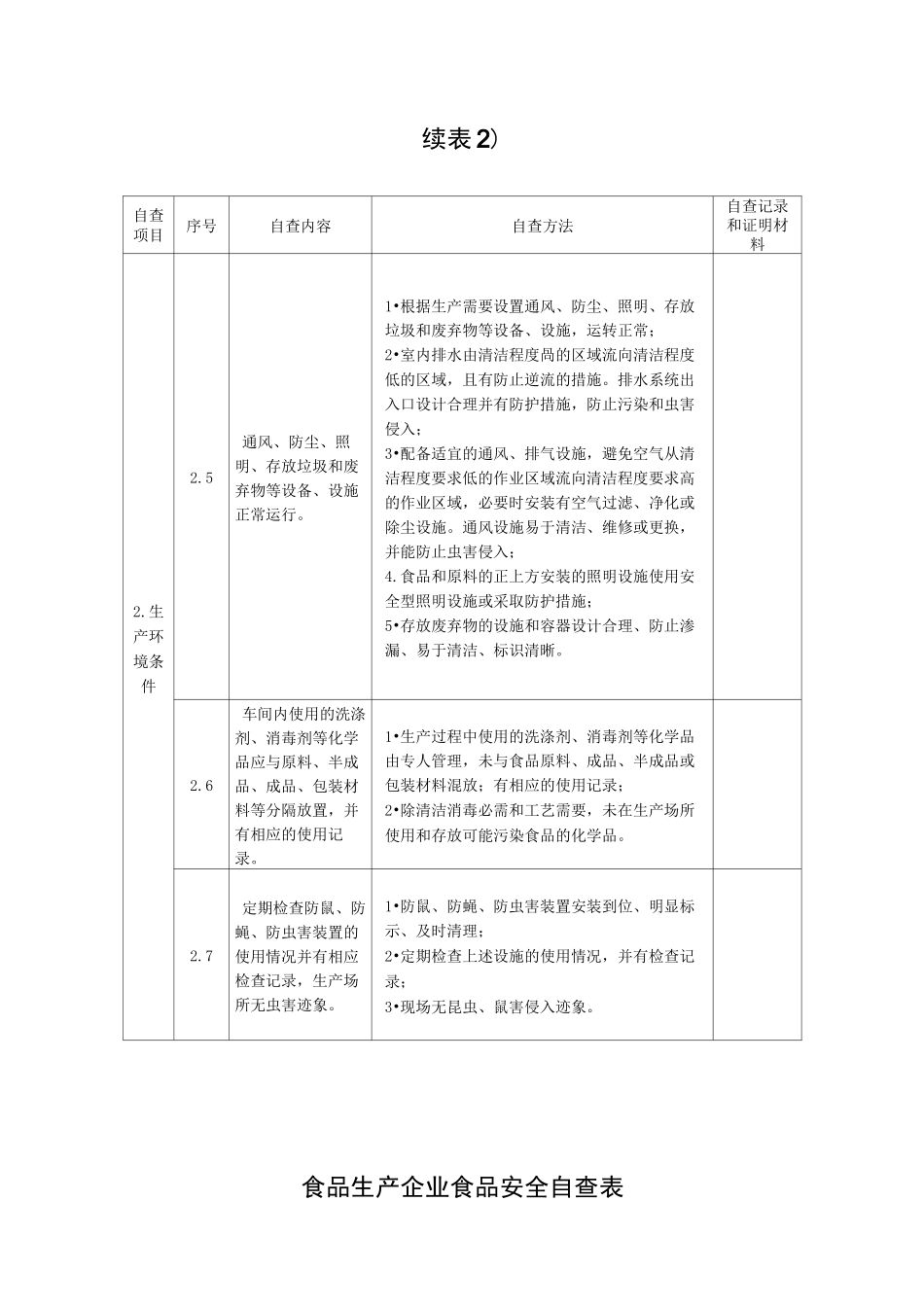 食品生产企业食品安全自查_第2页