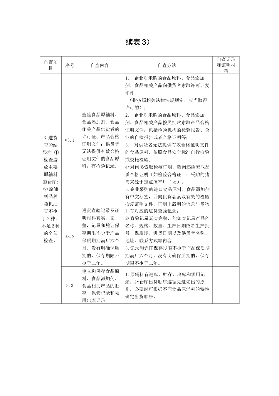 食品生产企业食品安全自查_第3页