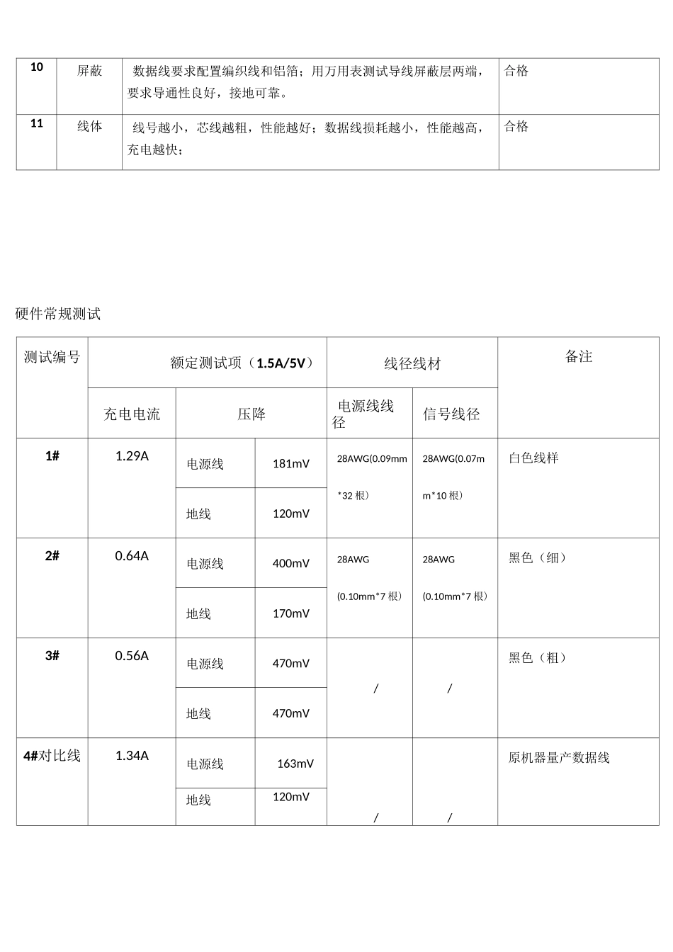 USB数据线硬件与可靠性测试规范_第3页