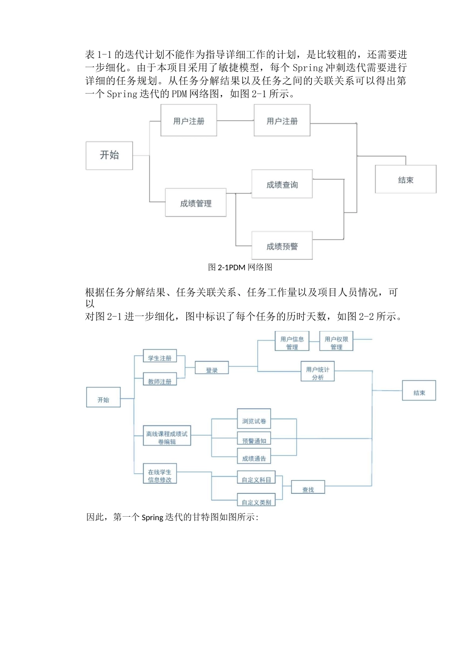 在线学习网站项目进度安排_第3页
