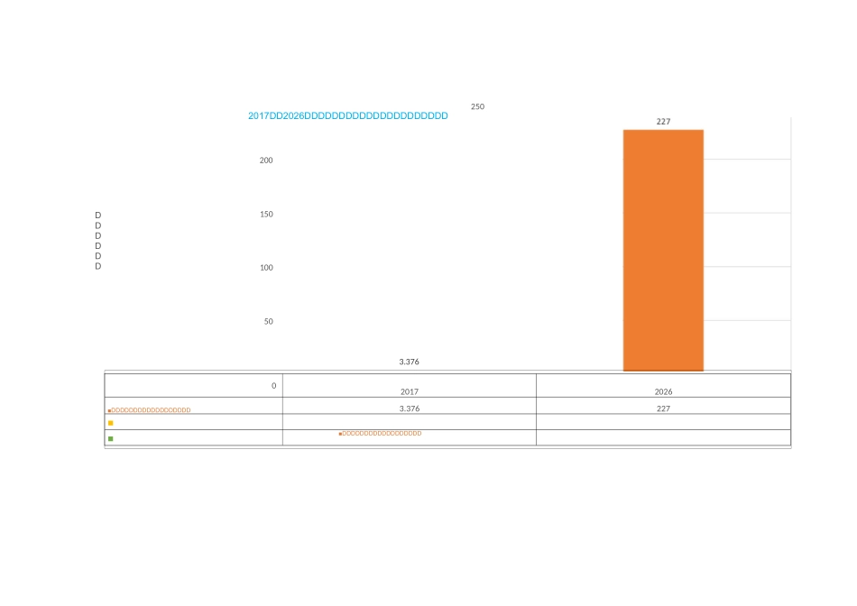 无人机市场前景横向表格图表_第1页