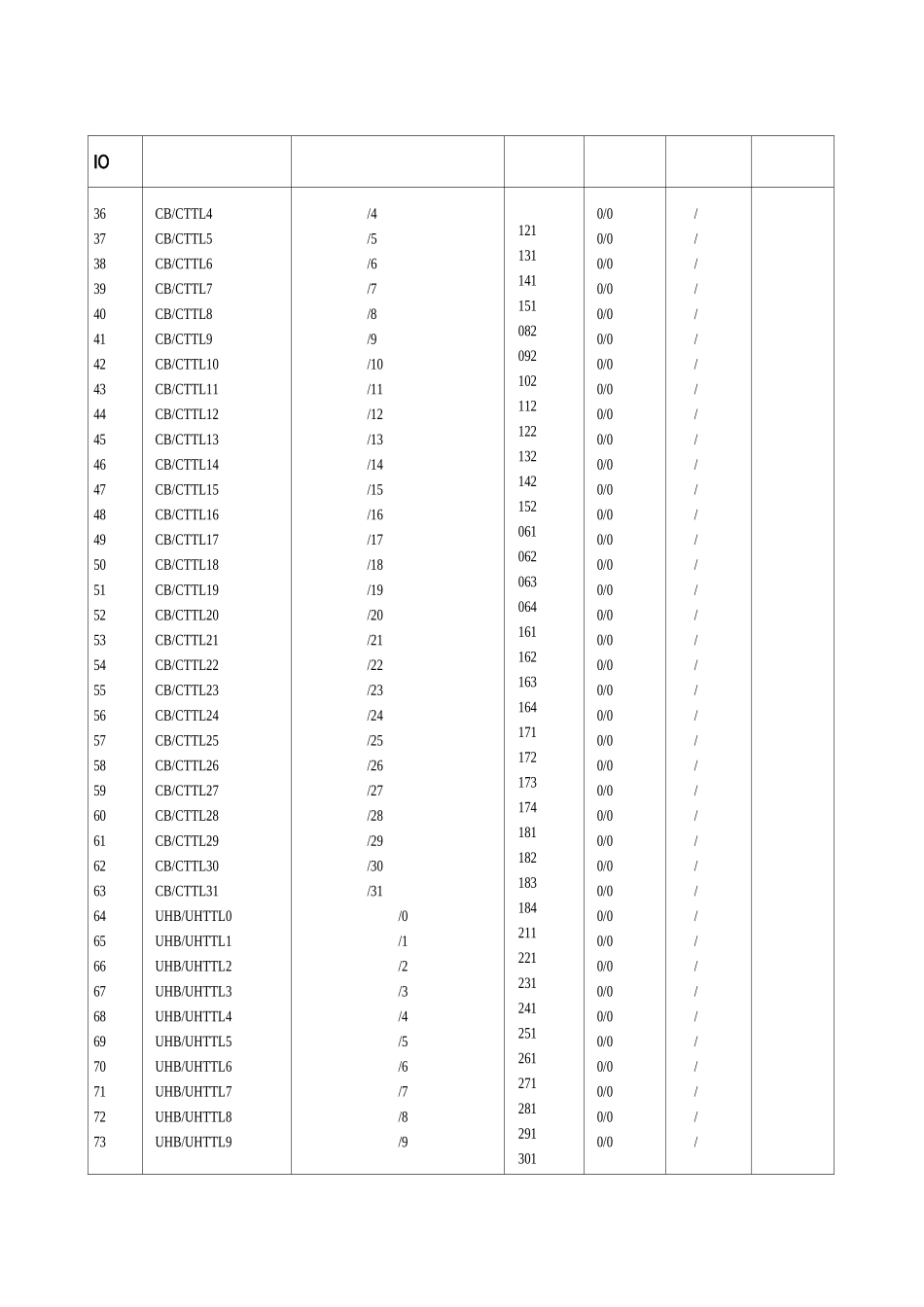奥的斯电梯主板参数_第2页
