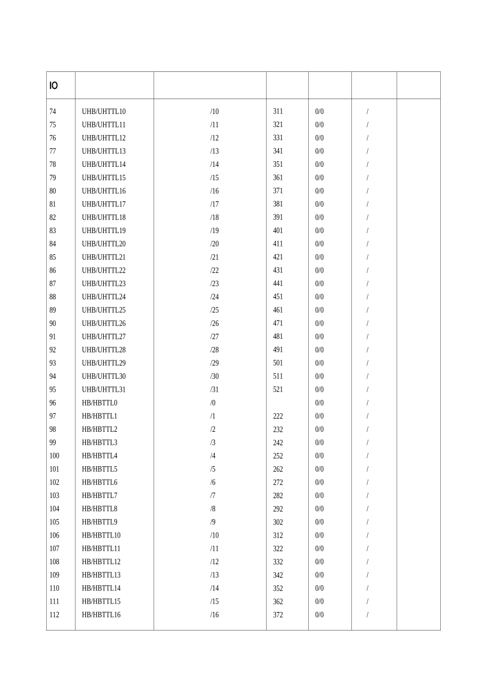 奥的斯电梯主板参数_第3页