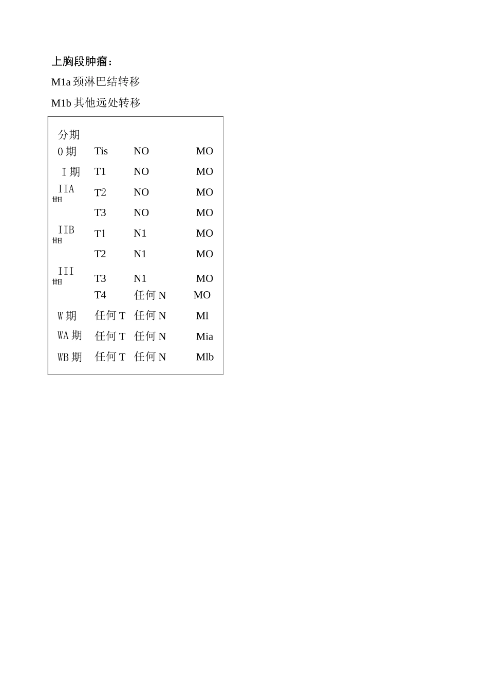 常见肿瘤TNM分期_第2页