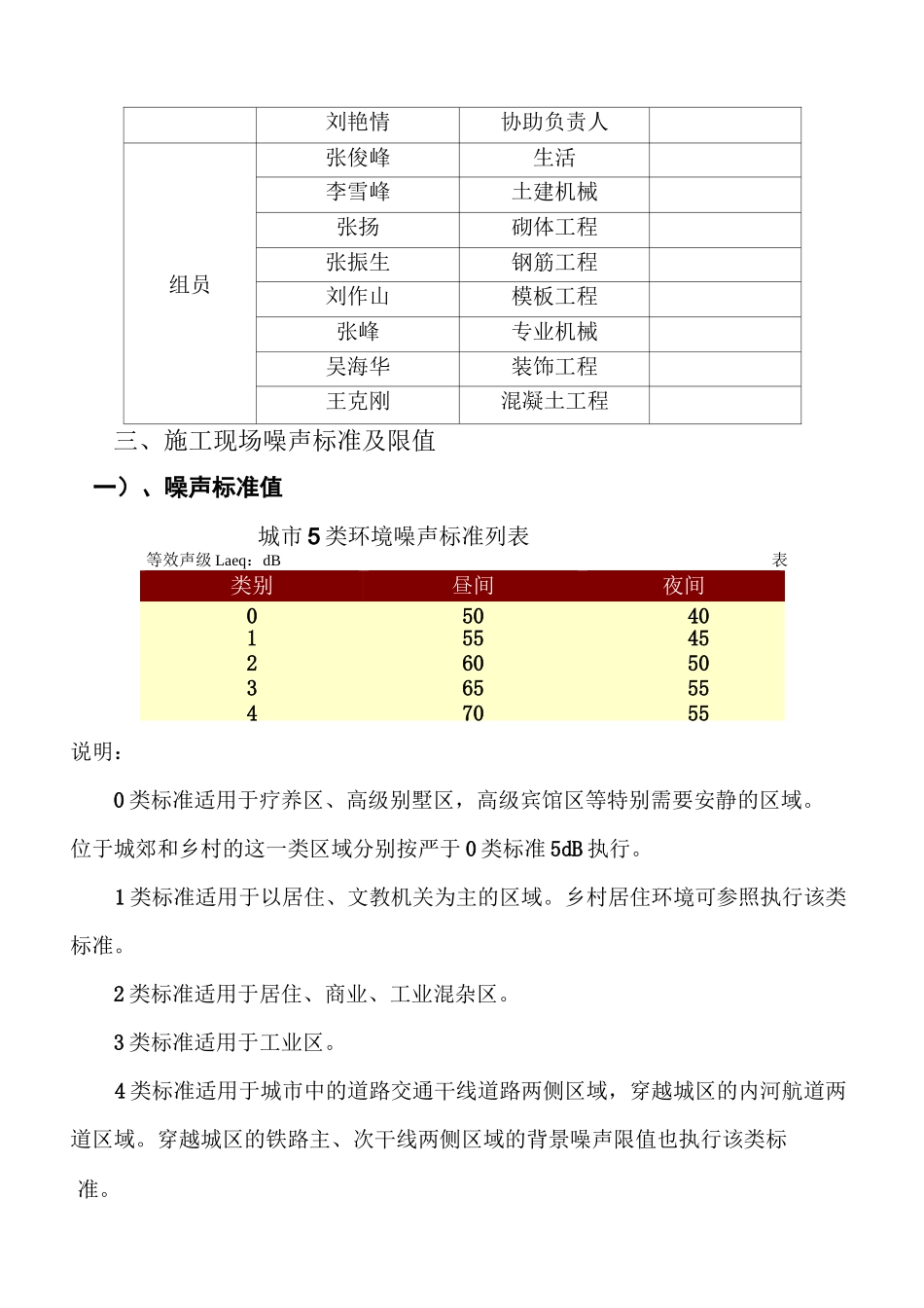 噪音控制方案_第2页