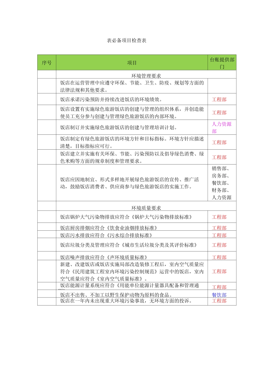 绿色饭店评分表_第1页