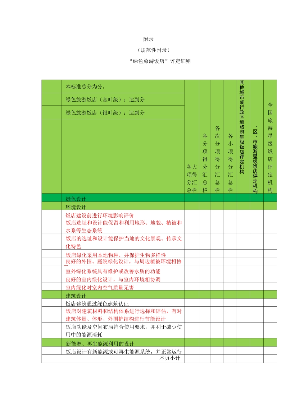 绿色饭店评分表_第2页