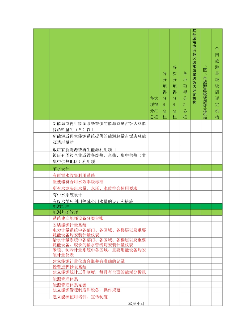 绿色饭店评分表_第3页