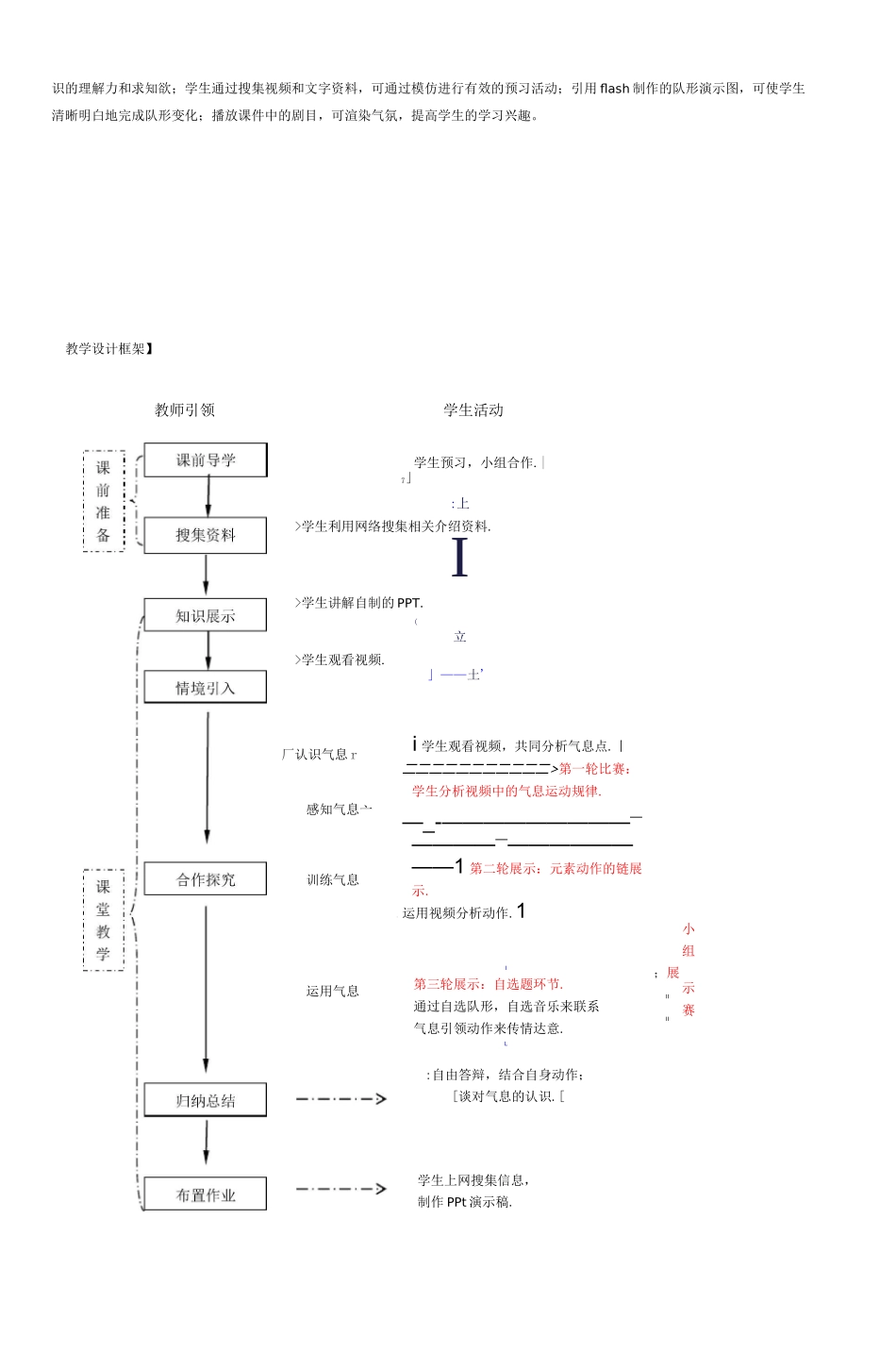 中国古典舞身韵教案_第3页