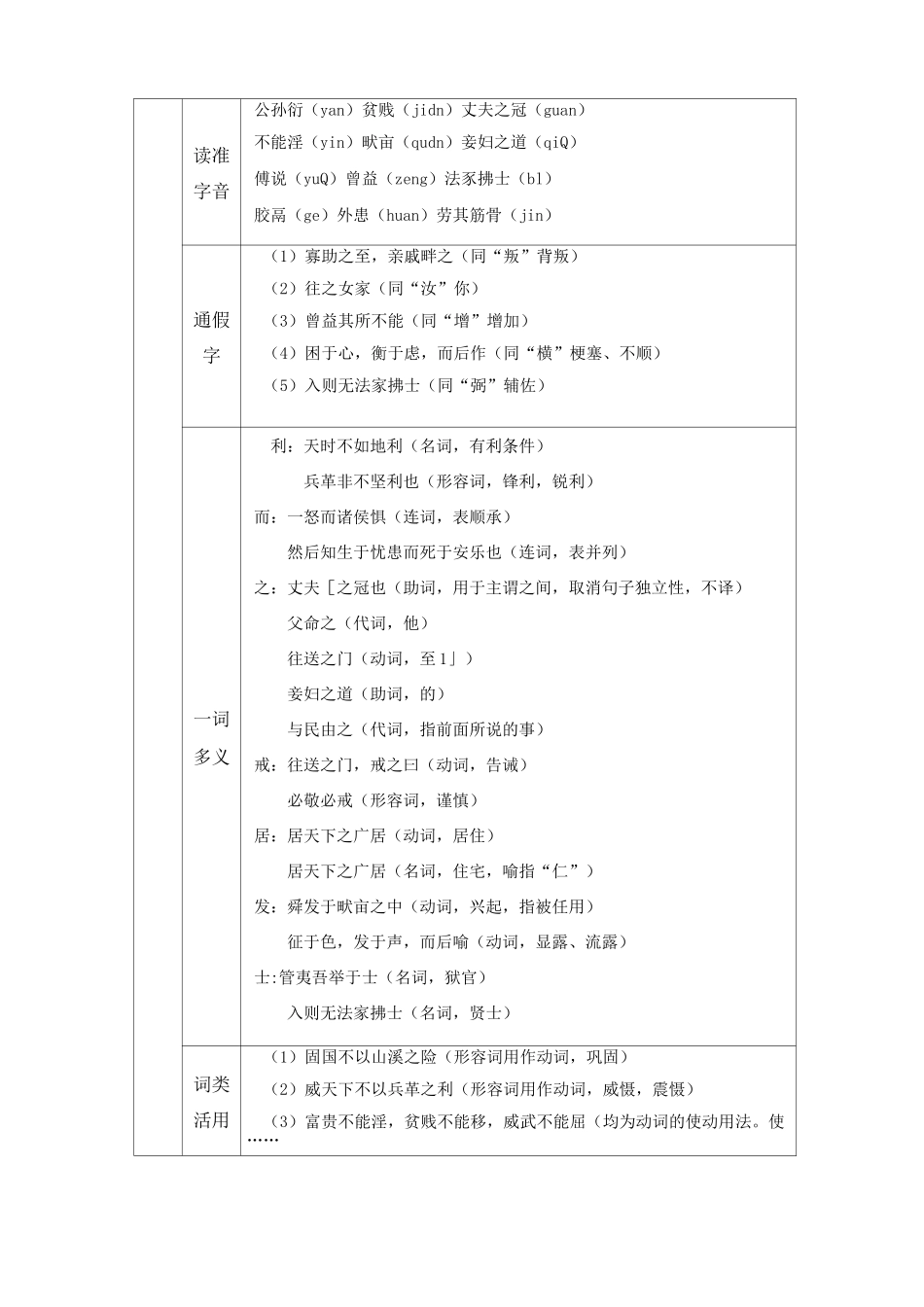 22 《孟子》三章_第2页